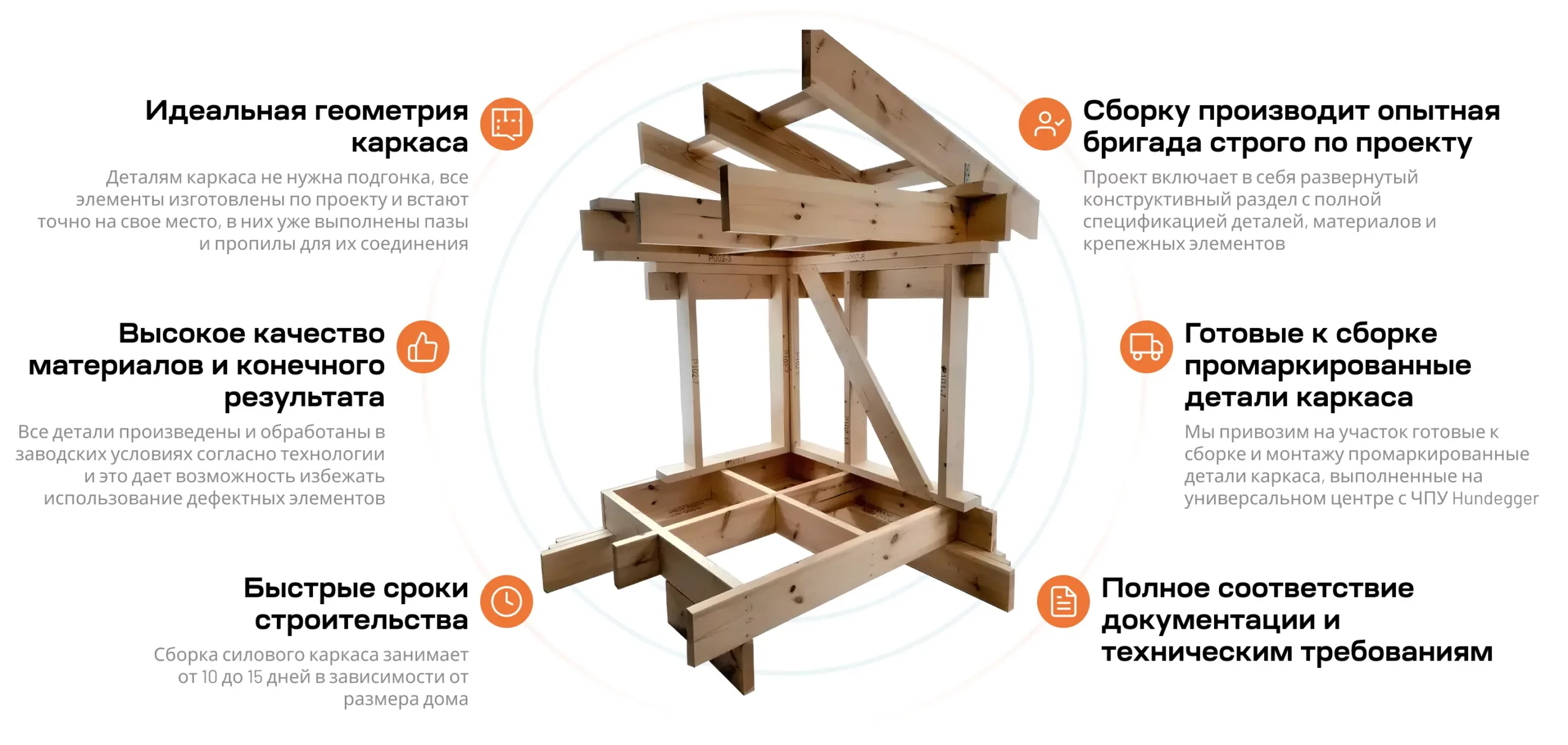 Купить одноэтажный каркасный дом 8,5х8 | Цена в СПб в компании Stroy K-WOOD